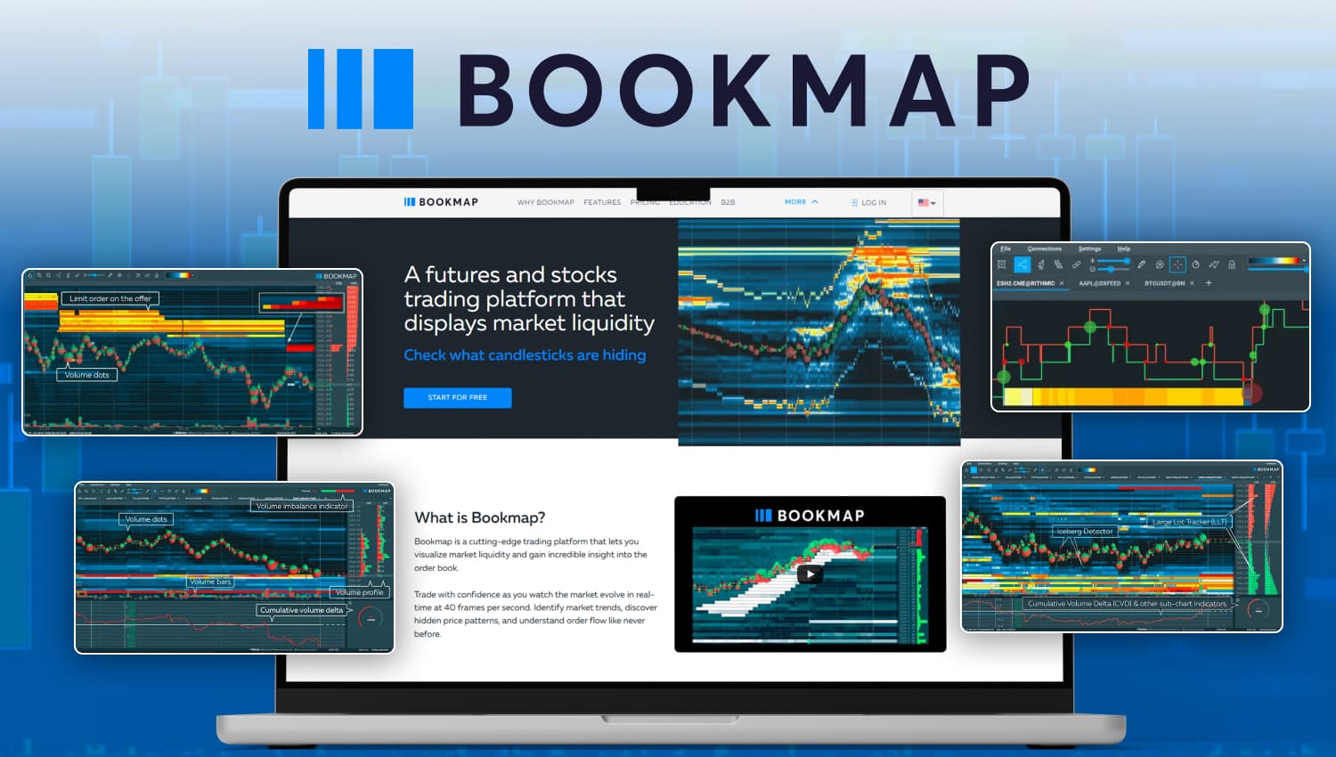 Bookmap preview
