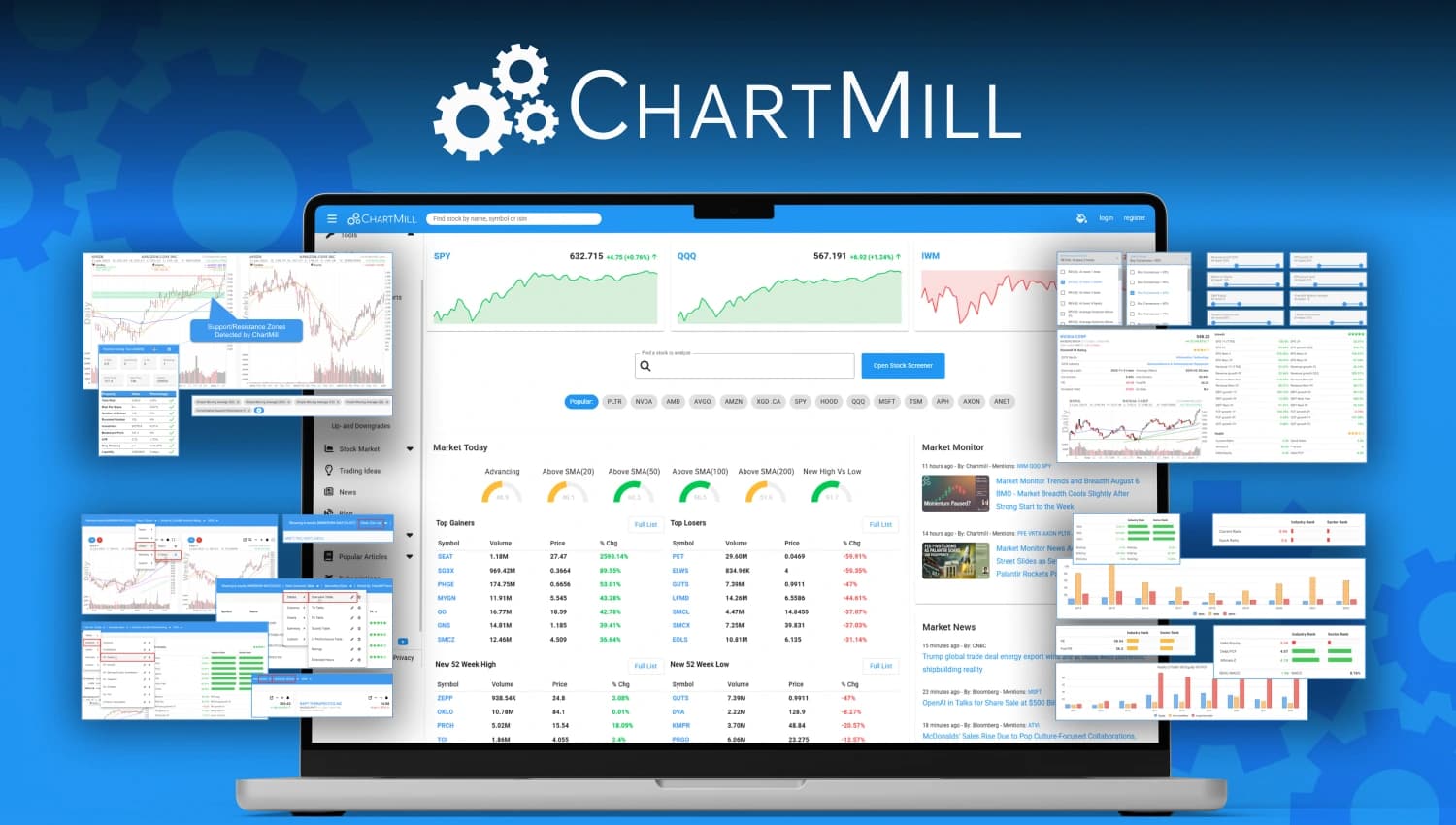 ChartMill preview