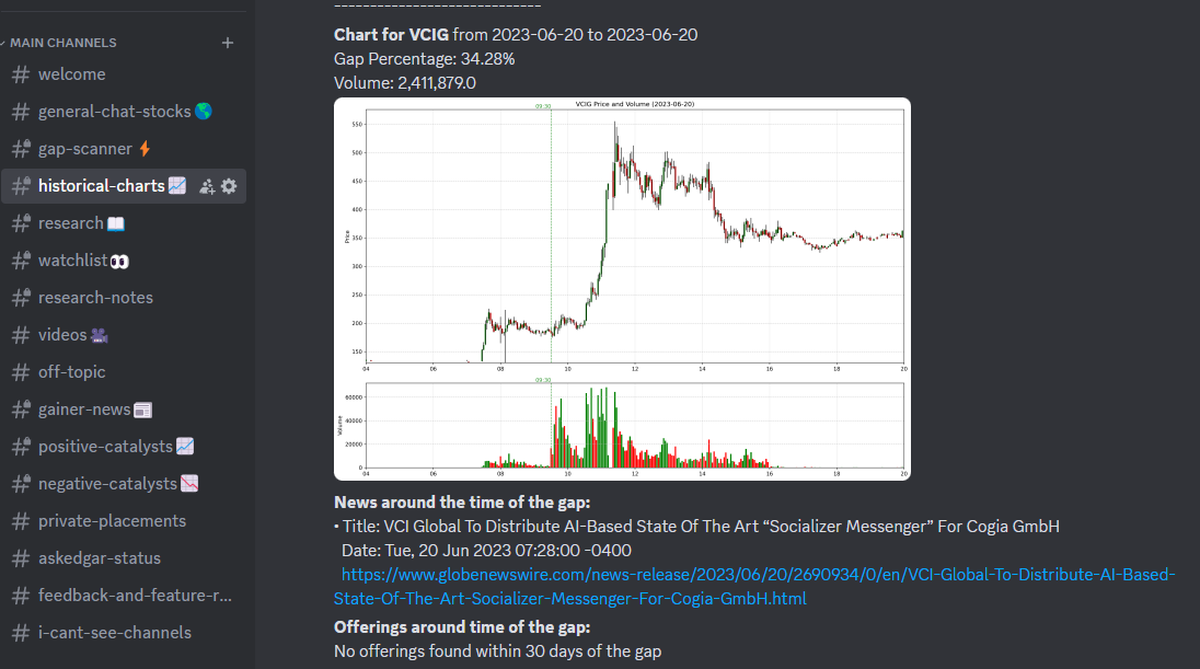 The AskEdgar Discord saved me thousands!