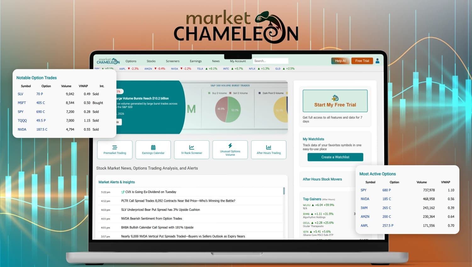 Market Chameleon preview