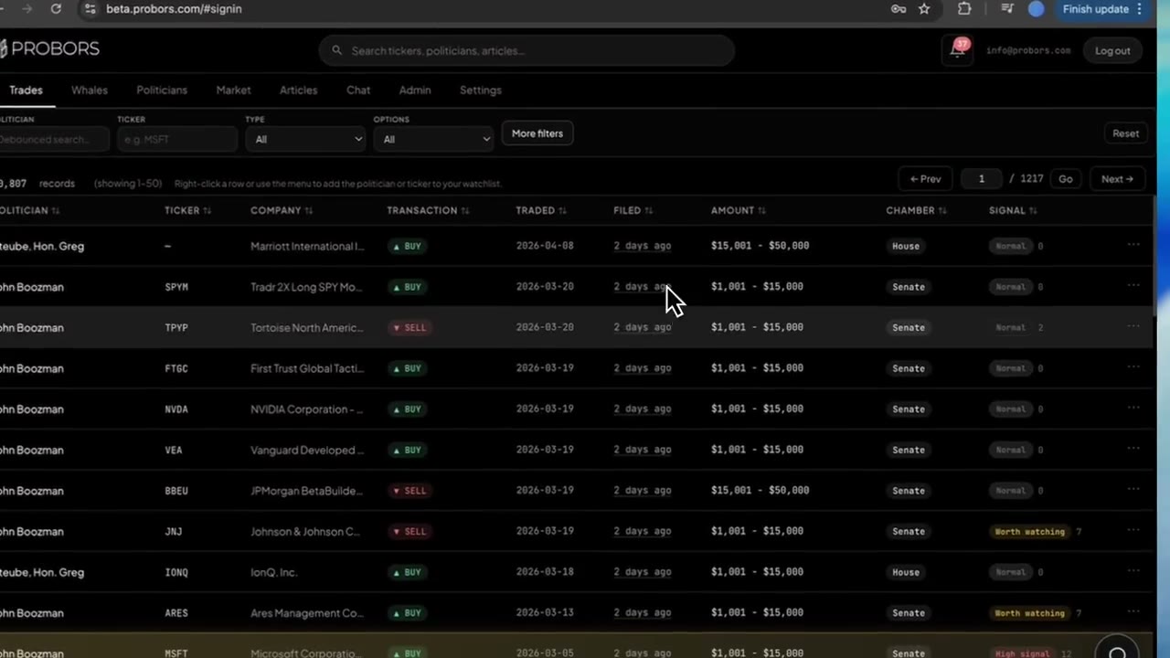 ProBors disclosure intelligence dashboard