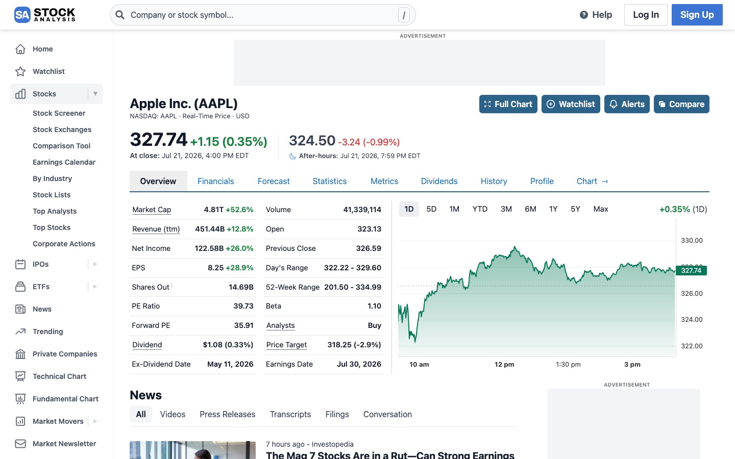 Stock Analysis Apple (AAPL) overview page with key stats, chart, and research tabs