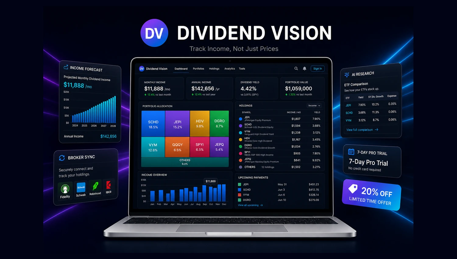 Dividend Vision dividend tracker dashboard thumbnail showing income forecast, broker sync, and AI research